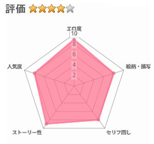 あなた♂は、美少女セクサロイド♀に魂をインストールされました！のレビュー評価
