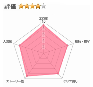 僕だけの先生だったのに・・・のレビュー評価