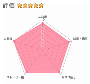 ギャルとめっちゃ生ハメ中出しえっちするハナシ #06のレビュー評価