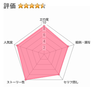 ぎふまみれ侵蝕のレビュー評価