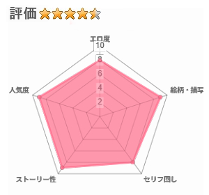 委員長と光田くんのおとまりおふろタイムのレビュー評価
