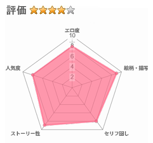 機械仕掛けのジェーン・ドーの摂精のレビュー評価