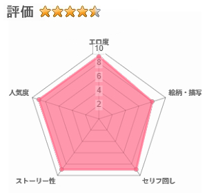 勝ち気なシングルマザーとドスケベ熱愛性交2~汗だく密着温泉旅行~のレビュー評価