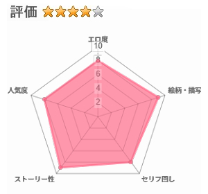 君はズルいのレビュー評価