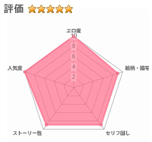 きみの全てを奪うまで ‐総集完全版‐のレビュー評価