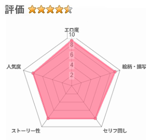 面倒見のいい女友達の中に出してみたのレビュー評価