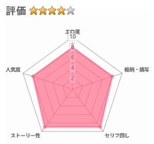 無表情幼馴染がキモオタに奪われてらぶらぶべろちゅーえっちしていたのレビュー評価