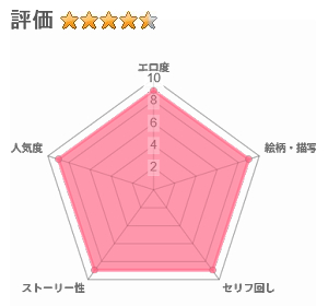 寝取り男をメスにするのレビュー評価