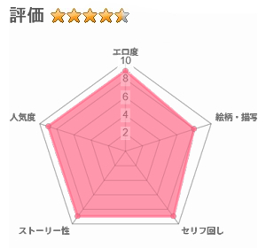 叔父が大好きな巨乳JK姪に生ハメおねだりされる話~叔父さんのお嫁さんになりたい~のレビュー評価