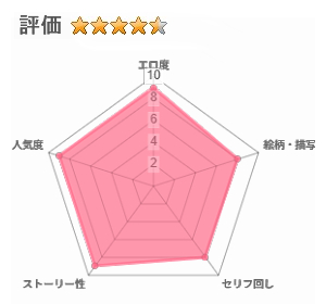 塩対応の大塩さん3のレビュー評価