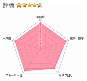 天使と悪魔は僕をぬきたくてしょうがないのレビュー評価