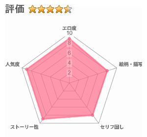 とある夏休みの膣内放尿練習日誌――僕の大好きな瀬尾さんを小便器として使用した28日間のレビュー評価