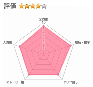 欲求不満管理人妻の生ハメ誘惑～旦那の単身赴任中に童貞巨根でイキ狂う人妻たち～のレビュー評価