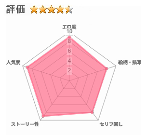 あいつとは一度だけできればよかったのに。のレビュー評価