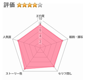 憧れの人に抱かれたかっただけのレビュー評価