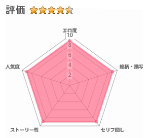 あねママ～新しいお義姉ちゃんとママは俺のセフレになりました。～のレビュー評価