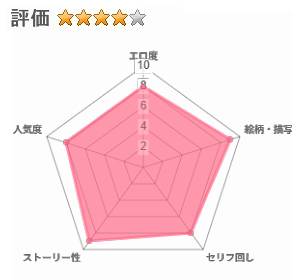 アパートのお隣さんがヤらせてくれる話5のレビュー評価