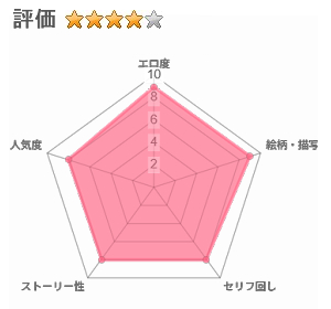 朝起きたら俺の部屋がセックスしないと出られない部屋になっていた カラー版のレビュー評価