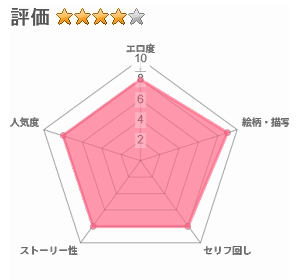 ビッチなギャルは好きですか？総集編』のレビュー評価