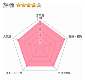 僕だけがクラスのあの子とSEXできない世界のレビュー評価