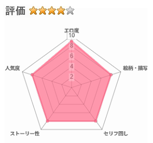 僕の恋人の生徒が用務員に寝取られたのレビュー評価