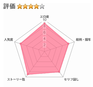 僕の彼女とオーナーとの関係についてのレビュー評価