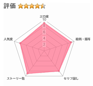 僕の大好きな母さんが生意気な友達の都合のいいセフレになった訳2のレビュー評価