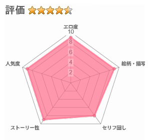 僕のお姉ちゃんは世界で一番強くてかっこいいんだ。のレビュー評価
