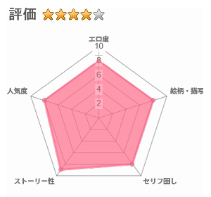 Delibunny vol.2 Usami's Dayのレビュー評価