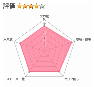 女体化ドバイヤギの動物なかよしショーのレビュー評価