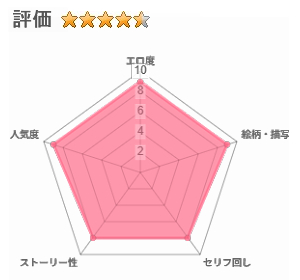 エロシチュ自動生成アプリで充実のエロサポライフのレビュー評価