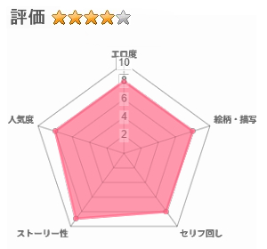 がち恋ビッチギャルのおしかけフェラを断ったら中出し告白&あまあまいちゃラブ交尾することになった話のレビュー評価