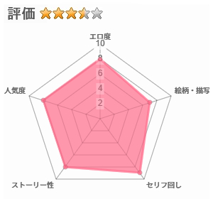 ヒーローガールをワカラセルIIのレビュー評価