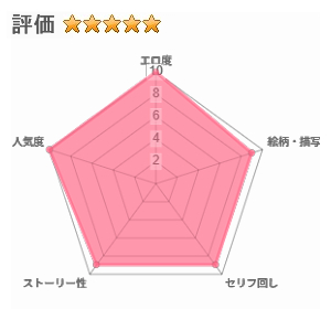 げーみんぐはーれむ5のレビュー評価