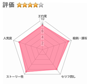 下戸になった酒呑 - 全編 -のレビュー評価