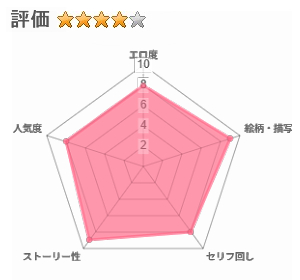 ハダカのマチアプのレビュー評価