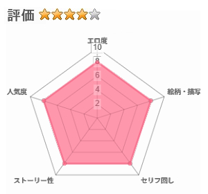 【配信事故/公開】地雷系アイドルVtuberの中身は割烹着姿の友達のママ(42歳)だった。～「バラさないで…」弱みを握って配信中に生ハメ、地声で喘ぐメスおばさんを全ネットに晒すまで～のレビュー評価