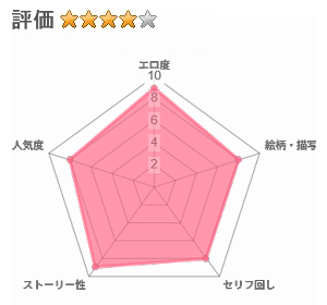 久々に会った友母が、僕を大人にしてくれた夜。のレビュー評価