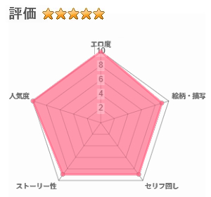 妹の友達が憧れのGカップギャルコスプレイヤーだった話 2のレビュー評価