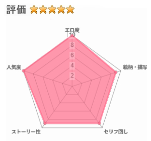 妹孕ませないと出られない島2のレビュー評価