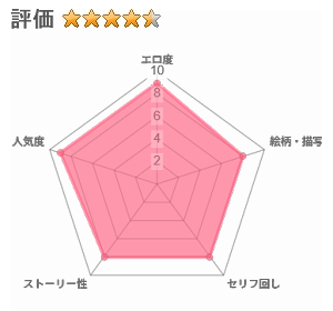 田舎じゃこれが常識だから！のレビュー評価