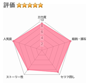 淫紋魔術師のエルフハーレムのレビュー評価