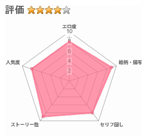 実はむっつり弓道部の先輩が俺にだけHをシかけてくるのレビュー評価