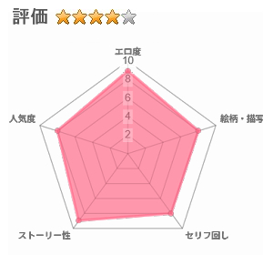 女子生徒に種付けエッチのレビュー評価