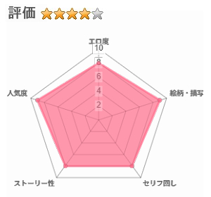 コンビニのバイトJKはXXLサイズのコンドームを買うお客さんが気になって仕方ないのレビュー評価