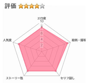 国営子作りマンション～息子の親友にわからせ種付けされる母のレビュー評価