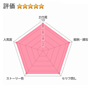 ことらっく短編集1のレビュー評価