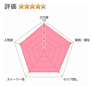 校内マッチングアプリ～誰とでもSEXできる神チンポ～のレビュー評価