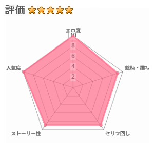 カラミざかり 同窓会編のレビュー評価