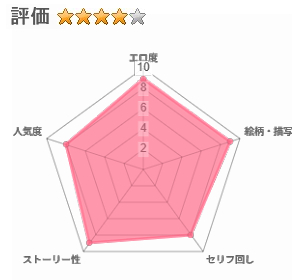 クールなじと目でじっと見つめる黒川さんはバ先のオジサン店長の事が大好きな件 VOL.1のレビュー評価